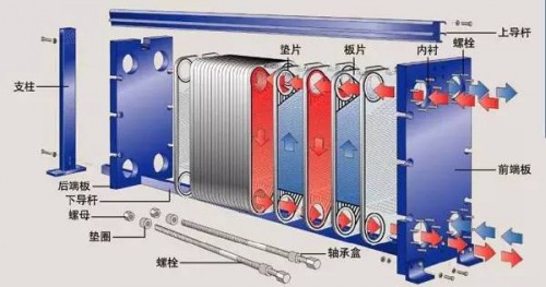 陜西板式換熱器內(nèi)部結(jié)構(gòu)圖